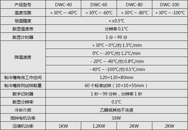 沖擊試驗低溫箱