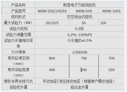 TLS-50I手動(dòng)數顯式彈簧拉壓試驗機