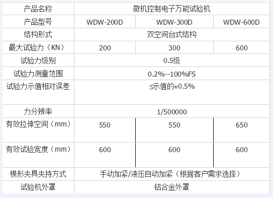 微機控制連接扣件萬(wàn)能試驗機