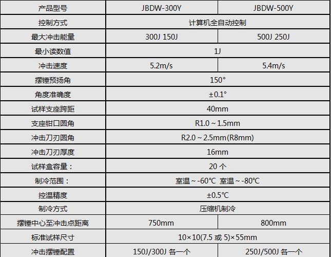 300J/500J微機全自動(dòng)低溫沖擊試驗機