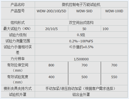 多功能MWD-10W微機控制人造板萬(wàn)能試驗機