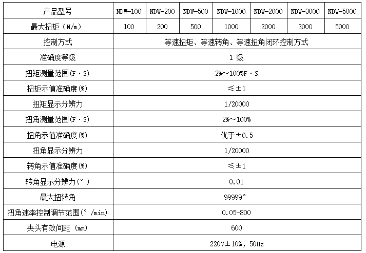 閥門(mén)開(kāi)關(guān)彈簧扭轉試驗機