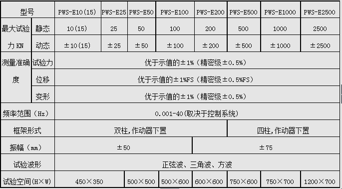 PWS-250/250KN電液伺服動(dòng)靜萬(wàn)能試驗機