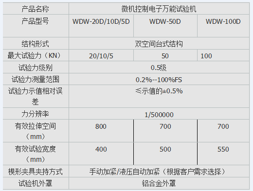 螺旋彈簧拉壓力試驗機